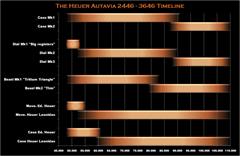 The Autavia Timeline by Paolo - maj 2011